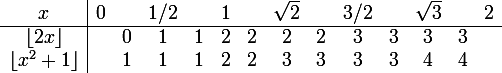 \large \begin{array}{c|ccccccccccccc} x&0&&1/2&&1&&\sqrt2&&3/2&&\sqrt3&&2\\\hline \lfloor2x\rfloor&&0&1&1&2&2&2&2&3&3&3&3& \\\lfloor x^2+1\rfloor&&1&1&1&2&2&3&3&3&3&4&4& \end{array}